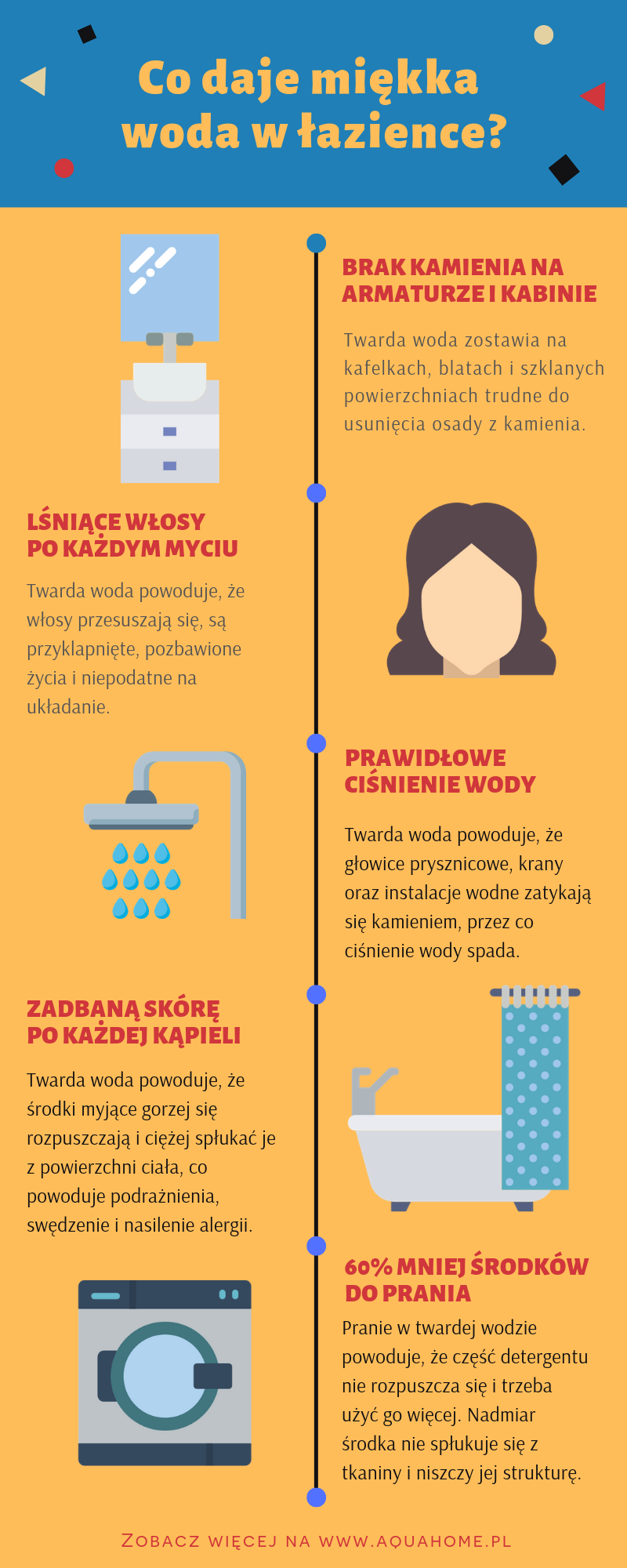 Co daje miękka woda w łazience | 01
